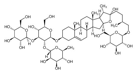 Protogracillin